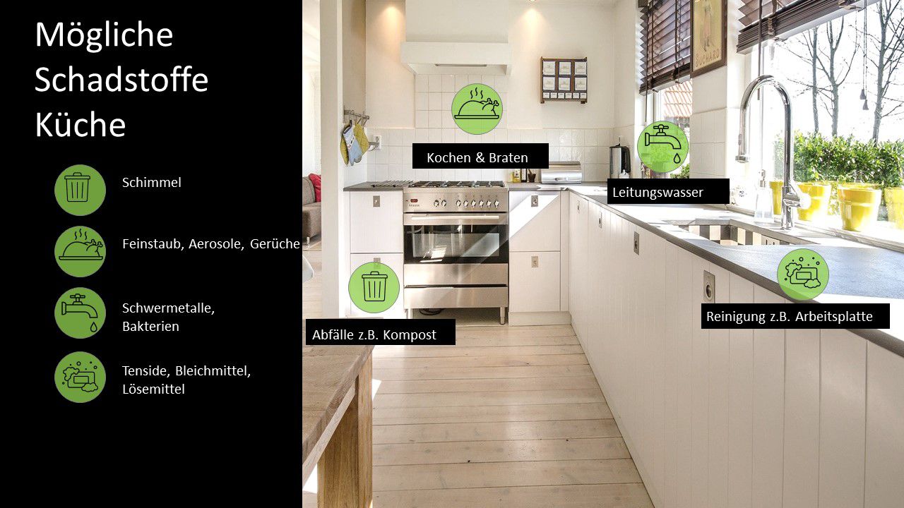 Mögliche Schadstoffe in der Küche